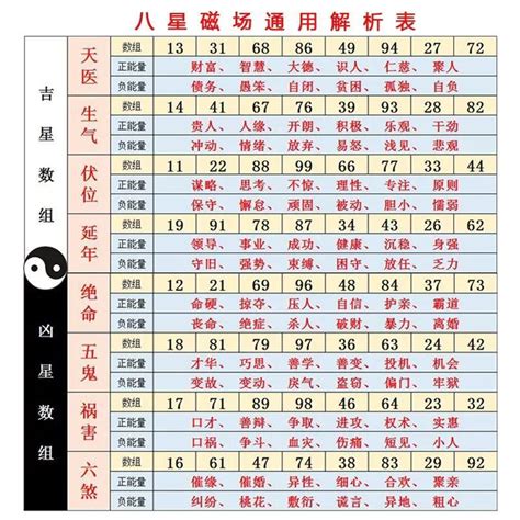 數字測吉凶|數字易經計算機